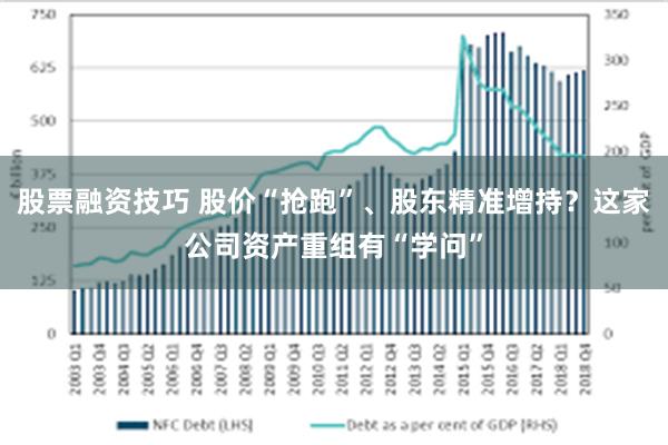 股票融资技巧 股价“抢跑”、股东精准增持？这家公司资产重组有