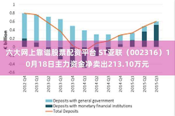 六大网上靠谱股票配资平台 ST亚联（002316）10月18