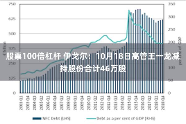 股票100倍杠杆 伊戈尔：10月18日高管王一龙减持股份合计