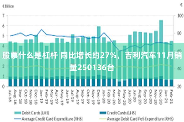 股票什么是杠杆 同比增长约27%，吉利汽车11月销量250136台