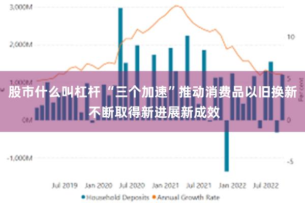 股市什么叫杠杆 “三个加速”推动消费品以旧换新 不断取得新进