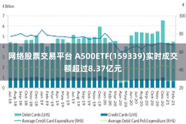 网络股票交易平台 A500ETF(159339)实时成交额超