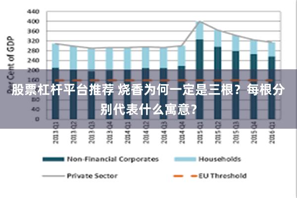 股票杠杆平台推荐 烧香为何一定是三根？每根分别代表什么寓意？