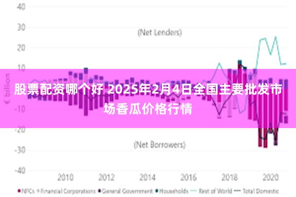 股票配资哪个好 2025年2月4日全国主要批发市场香瓜价格行